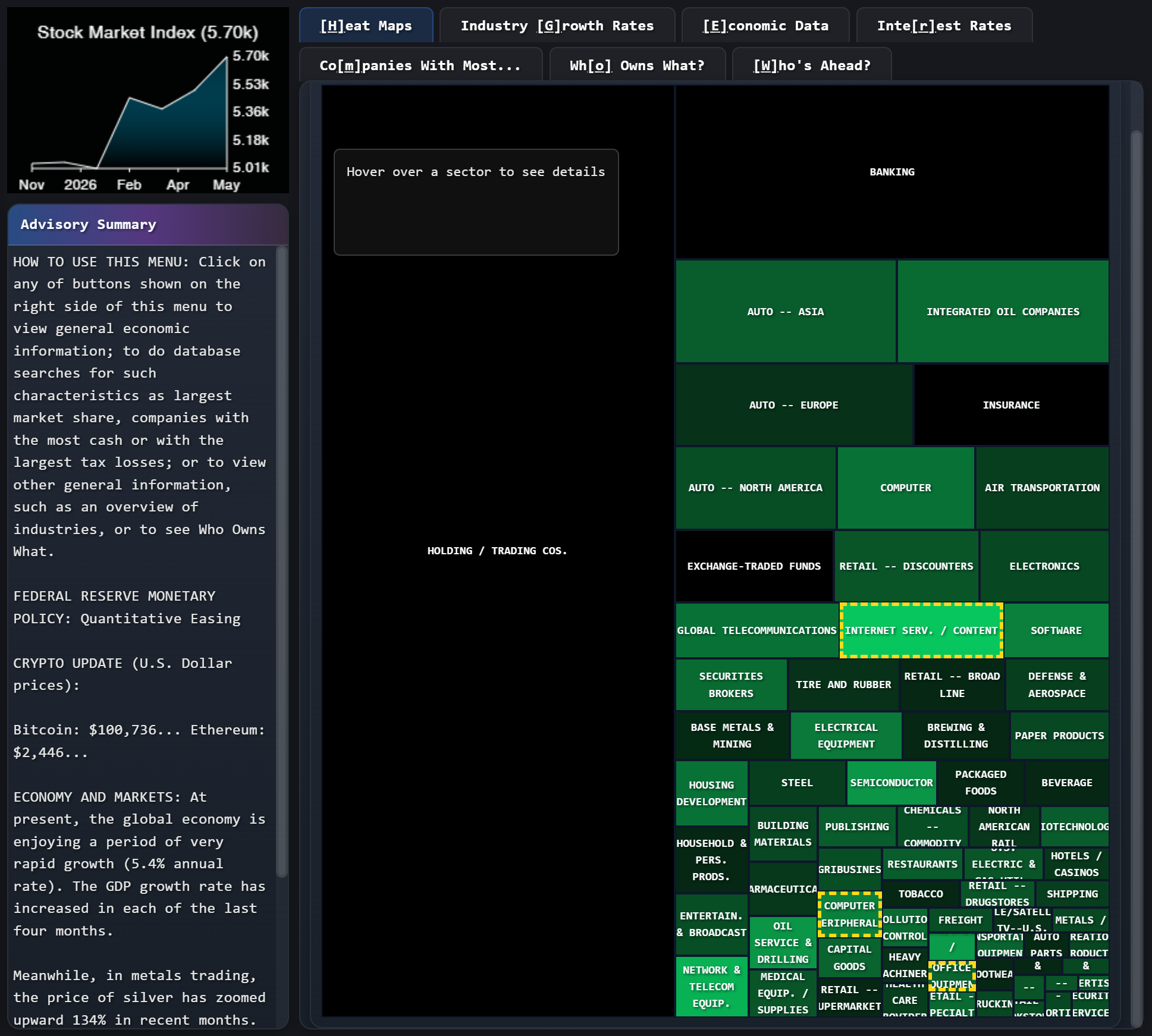 Sector heat map showing industry performance across the simulated economy